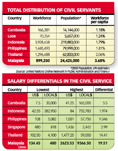 [Salary_civil.jpg]