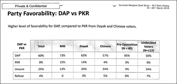 Seat Allocation For The Sarawak 2016 State Elections Dap Malaysia
